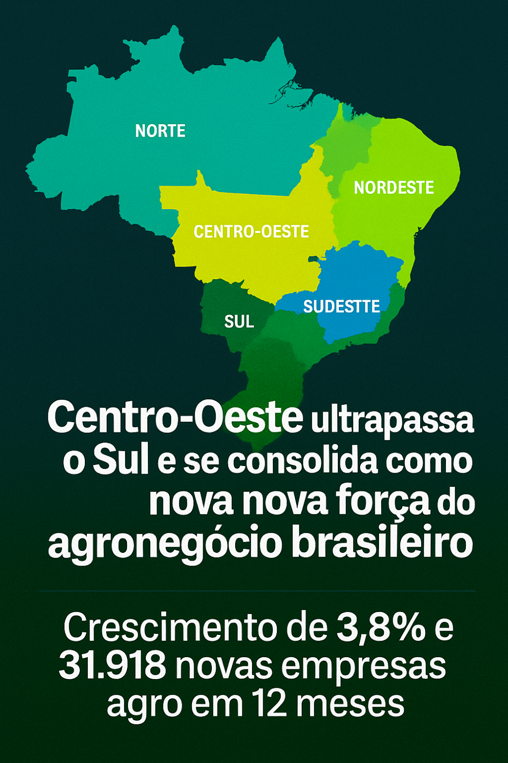Centro-Oeste ultrapassa o Sul e se consolida como nova força do agronegócio brasileiro